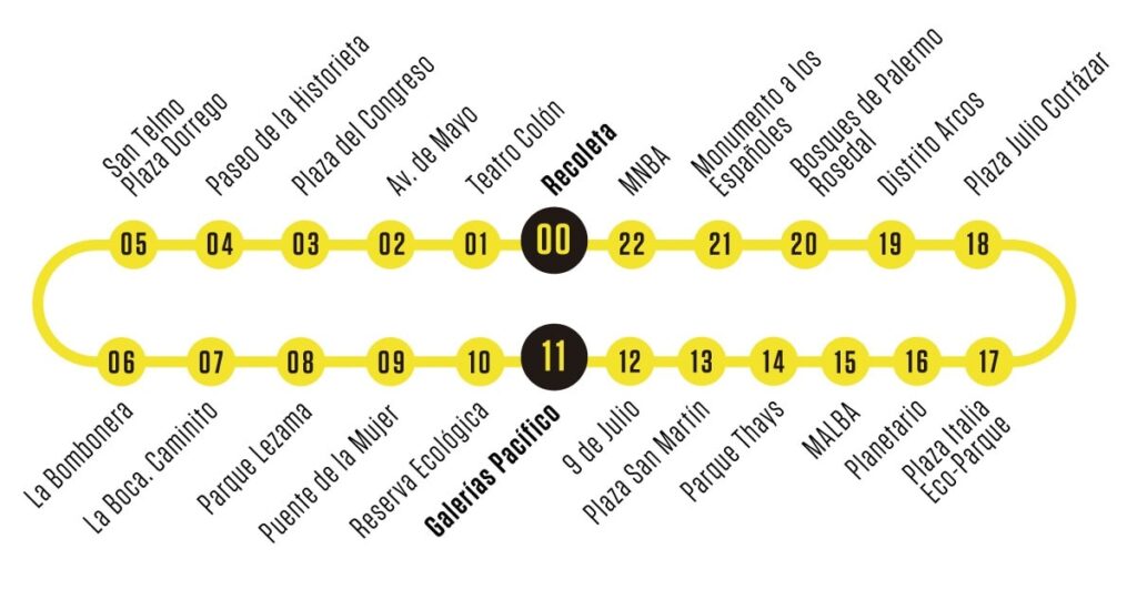 recorrido bus turistico buenos aires